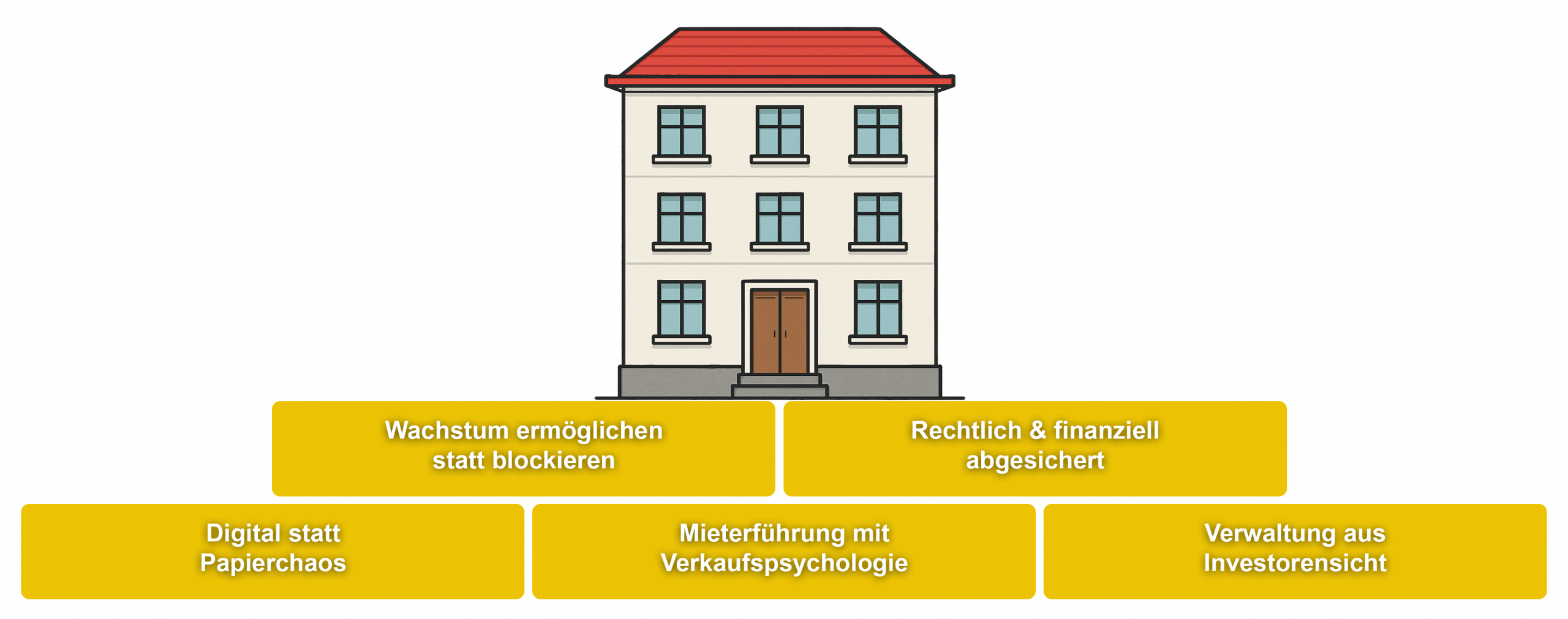 Schaubild Smart Investor Sytstem (SIS)(gelbe Button)